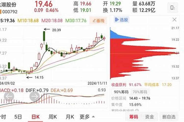 钾肥权证(钾肥权证最后几天走势)