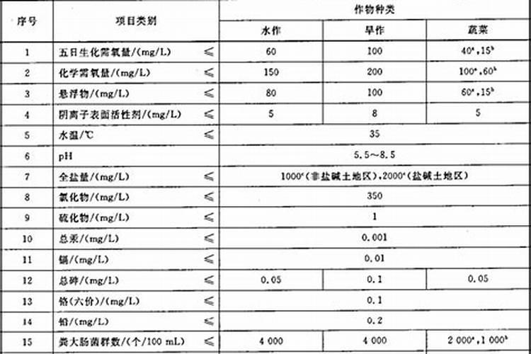 水溶性肥料生产方法 水溶性肥料施用方法