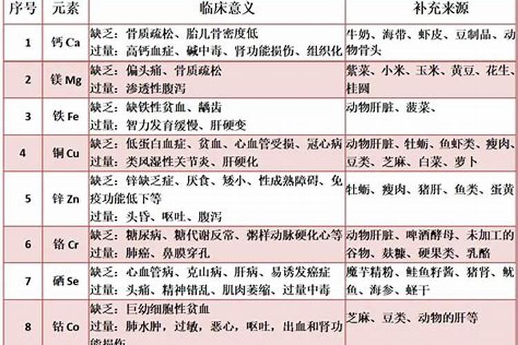 崔玉涛:微量元素,有没有必要测？用不用补充微量营养素？