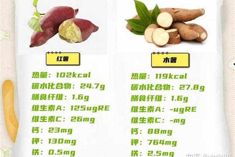 如何管理红薯产量才能更高