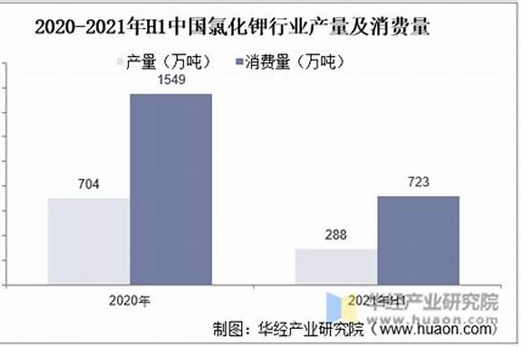 3.矿产品生产