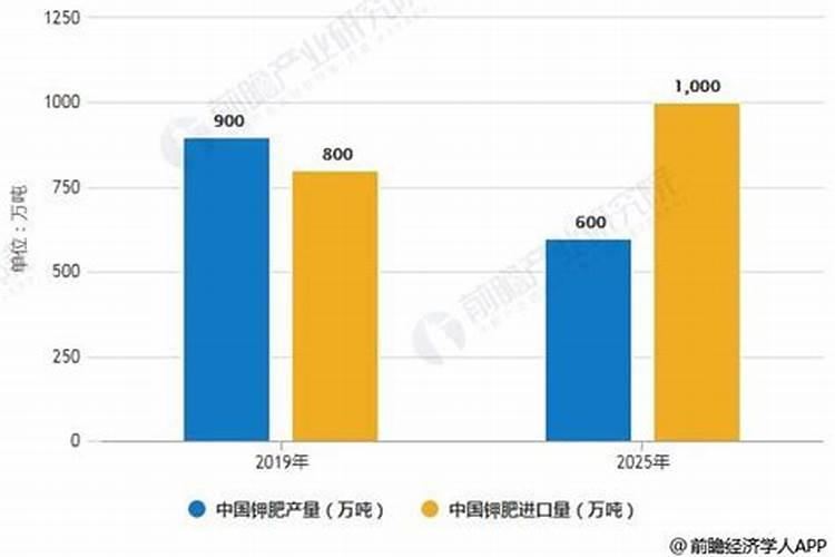 茂施控释尿素里是不是加了钾肥？
