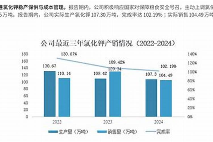 硫酸钾跟氯化钾在价格方面存在怎样的差异
