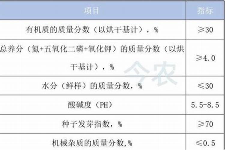 有机无机复混肥料国家标准里都有什么规定