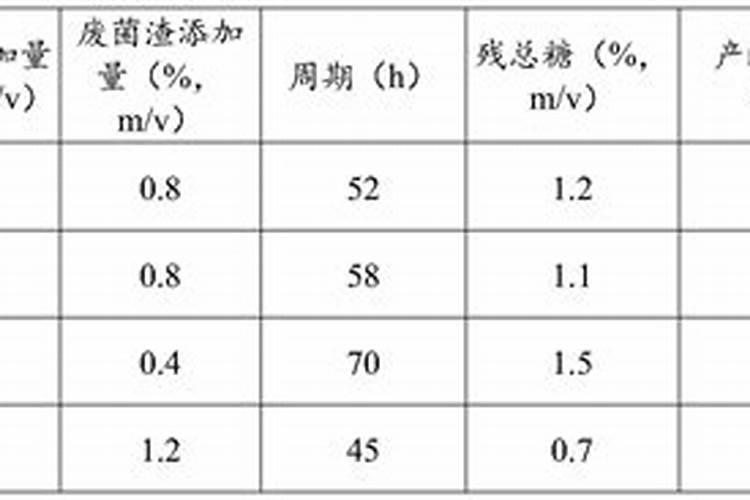 柠檬树盆栽的养殖方法和注意事项