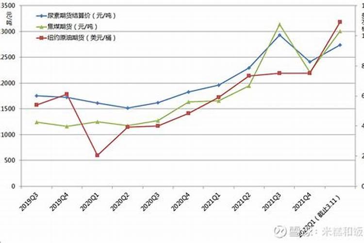 大蒜地里现在用什么冲施肥？
