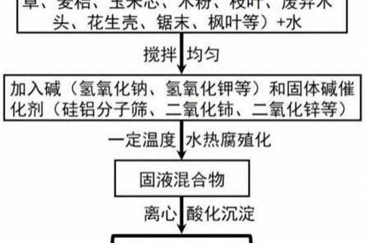 粉掌的施肥方法
