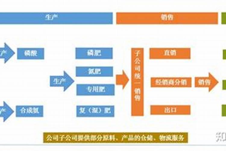 磷化工十大龙头一览表