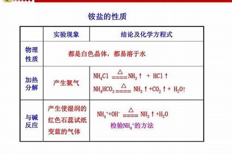 检验铵态氮肥的方法