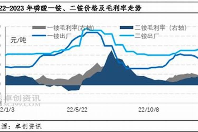 黄磷为什么涨得那么快