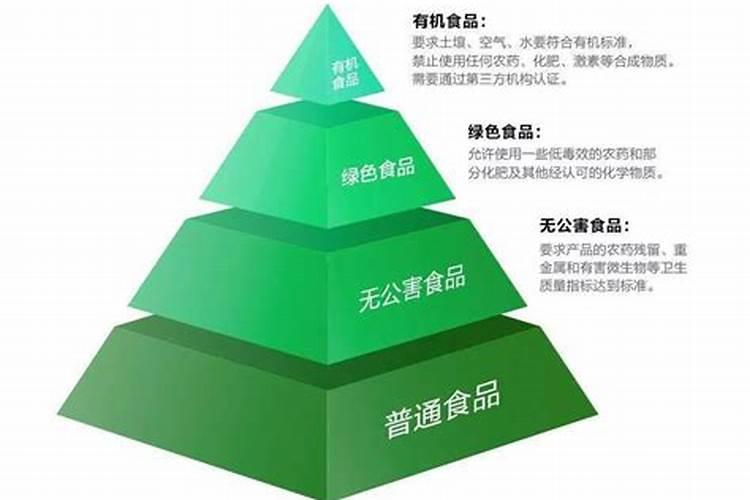什么样的有机肥是无公害有机肥？如何做到有机肥无公害