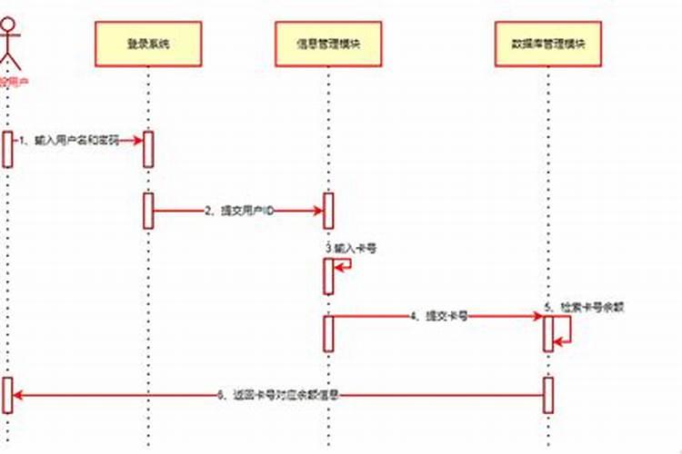 养花用什么肥料好