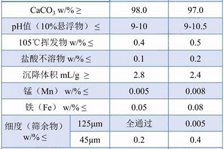 五福村农村经济