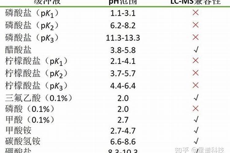 草木灰十大禁忌