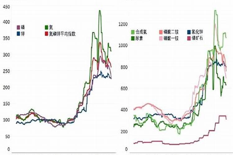 今年国内钾肥价上海电力股吧东方财富格有望一周内出炉