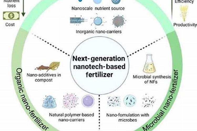 宁奥水溶肥效果怎么样