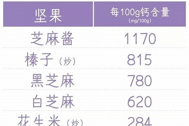 哪种叶面用的钙肥吸收好