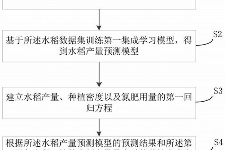 暖季型花草氮肥用量