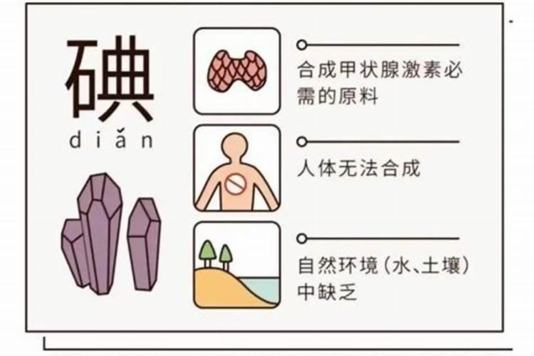 关于碘的一些知识