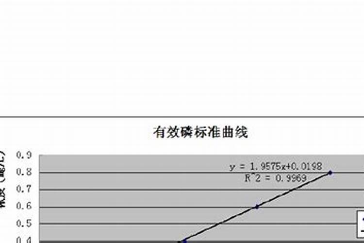 什么是磷肥磷肥的主要作用有哪些