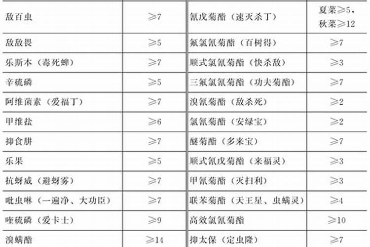 甜瓜九片叶子可以喷硼肥吗？