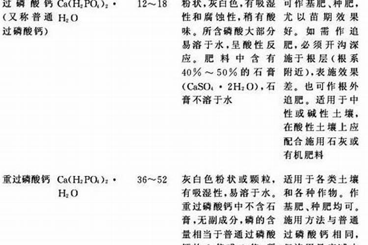 碱性肥料都有哪些