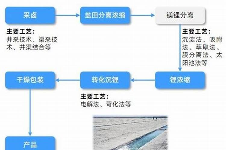“盐湖提锂”一夜起飞,谁将在世界级盐湖基地里尝到甜头？