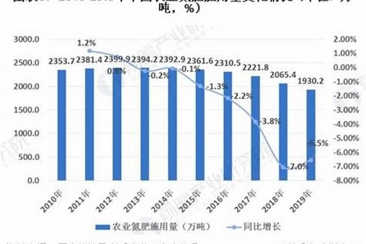 ...多少？四川宜宾当地烤烟移栽的基肥有哪些量是多少？