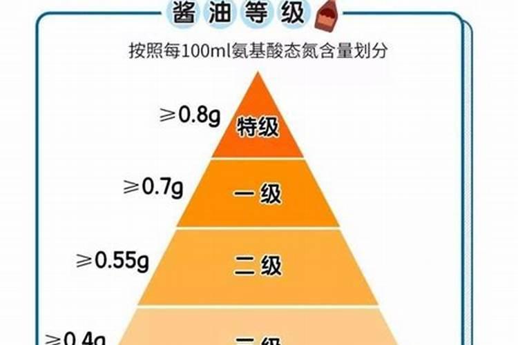 水溶肥为什么有颜色