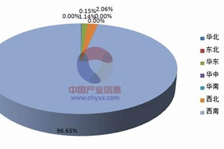 2020年我国中华企业钾盐需求量将达到1134万吨