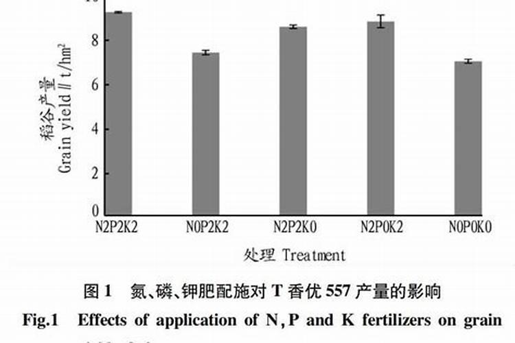 水稻施肥过量了,应该怎么办呢？