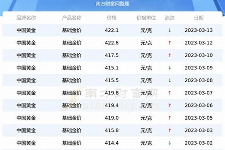 以色列海法水溶肥