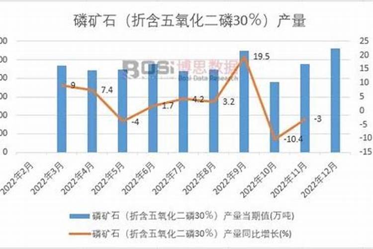 磷矿要什么品位