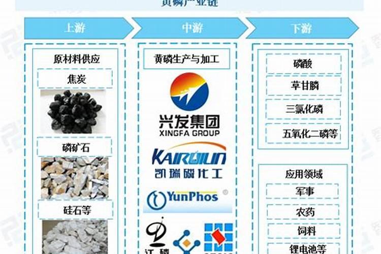 磷肥的施用有哪些内容？