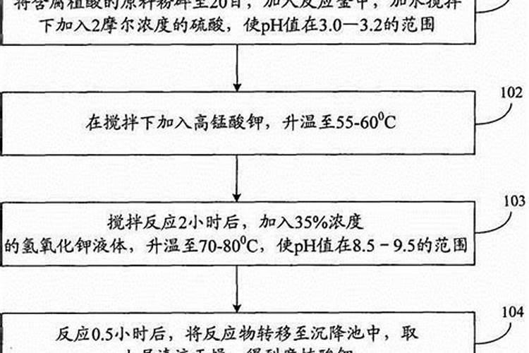 腐殖酸钠和腐植酸钠是不是同一种东西？如果不是,有什么区别？