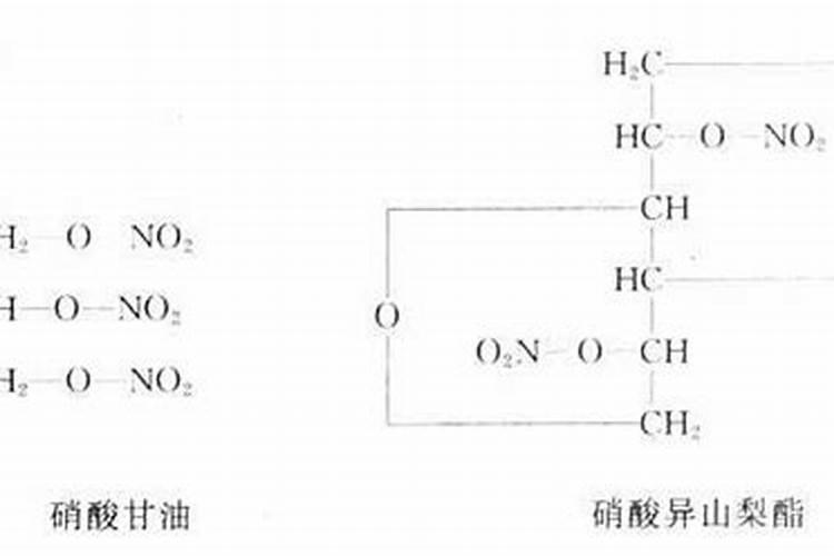 化学氮肥是什么名称肥