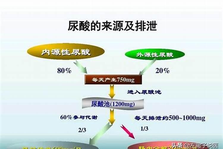 种辣椒用钾肥好还是尿素好？
