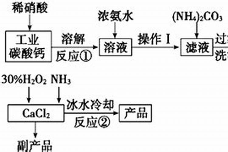 过氧化钙在水产养殖中可以和碘一起使用吗？