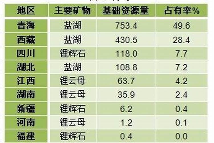 青海的经济方向发展