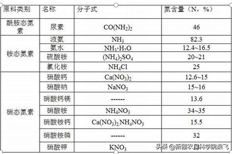如何确定棉花的氮肥用量及选择氮肥品种