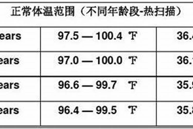 请问液氮的温度是多少？