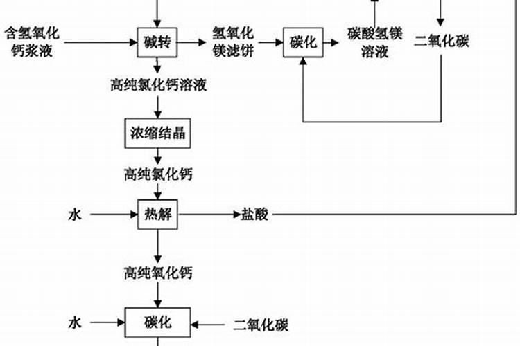 硫酸钙是什么肥料？