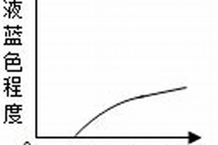 氮肥是什么肥料,哪些属氮肥