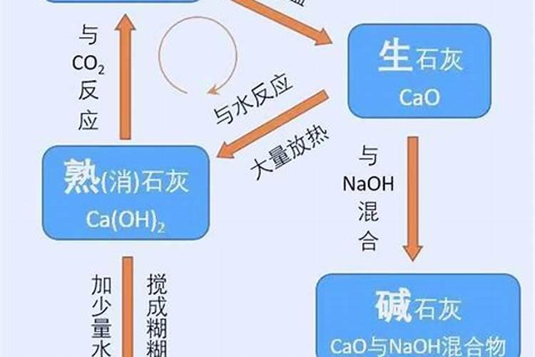 氯化铵和熟石灰反应