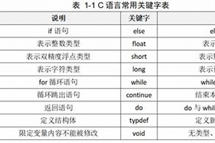 如何划分“大量元素”和“微量元素”？