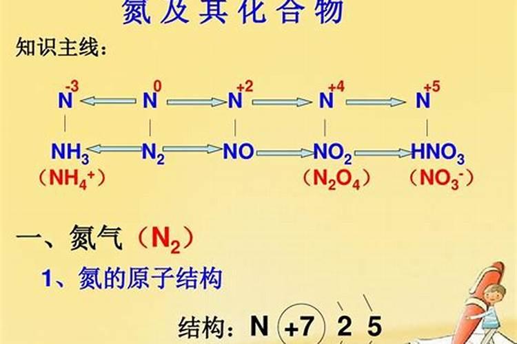 ...是一种常见的氮肥,其中氮元素的化合价是(),()。要有过程,详细点百 ...