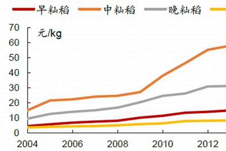 直播水稻什么时间施钾肥二次除草什么时候最好怎么管理？