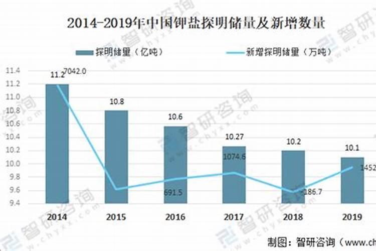 农用硫酸钾十大品牌