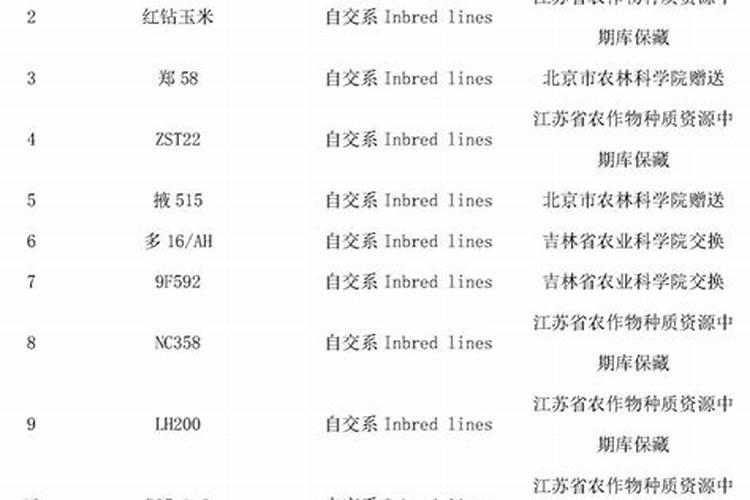 玉米种肥施什么肥好 种玉米用什么肥料最好