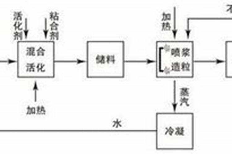 菠萝苗需要什么肥料生长